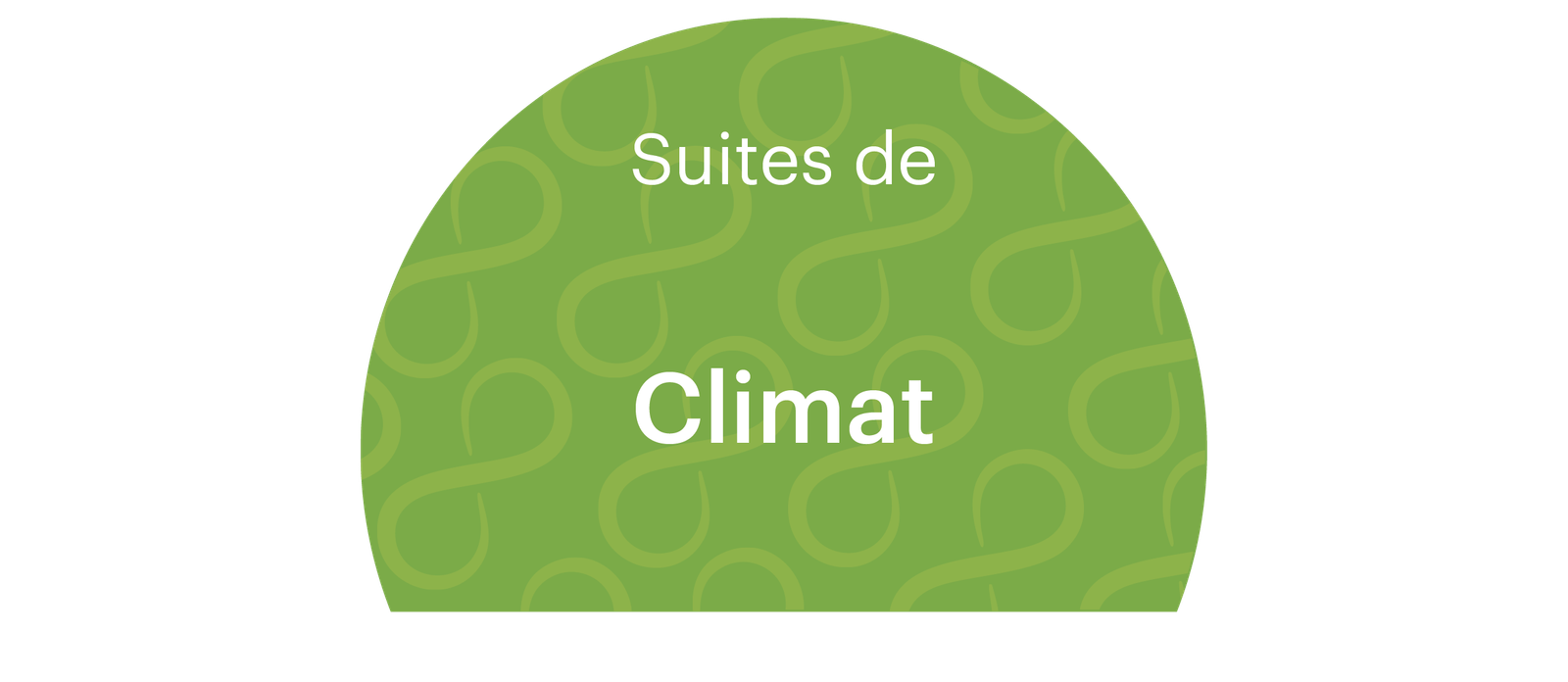 Actea® - Climat